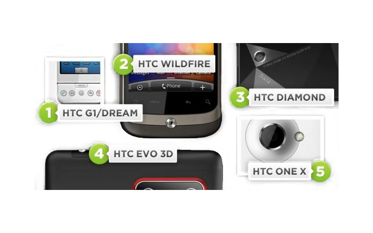 15-godina-htc-a.png